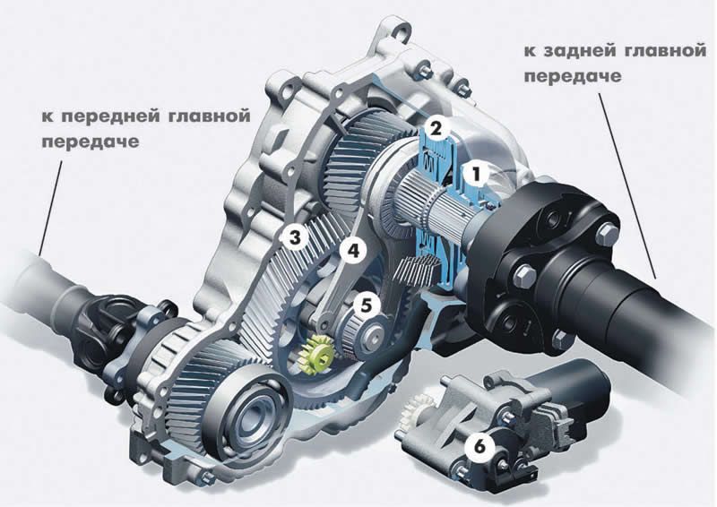 что такое раздатка в автомобиле полный привод