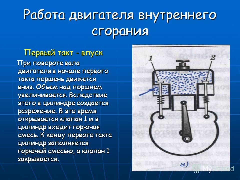 Работа двигателя кг. Работа двигателя внутреннего сгорания. Первый такт двигателя внутреннего сгорания. Действие двигателя внутреннего сгорания. Проект двигатель внутреннего сгорания.