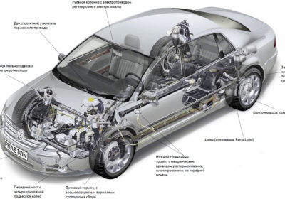 Узлы и агрегаты автомобиля