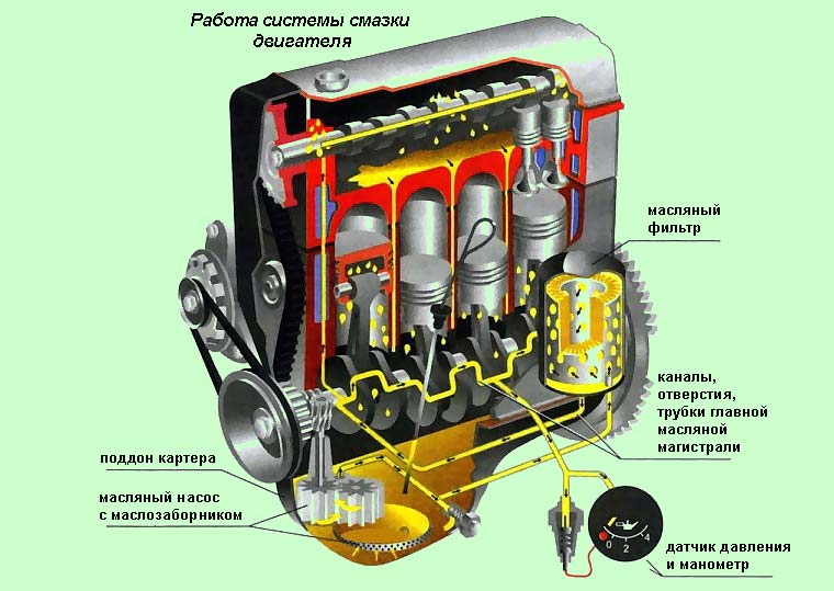 Механизмы двигателя внутреннего сгорания