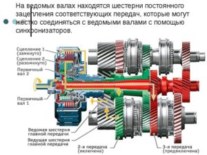 Нужна ли механическая коробка передач