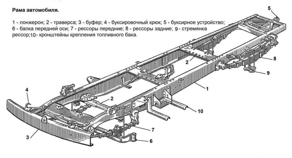 Основные неисправности рамы автомобиля