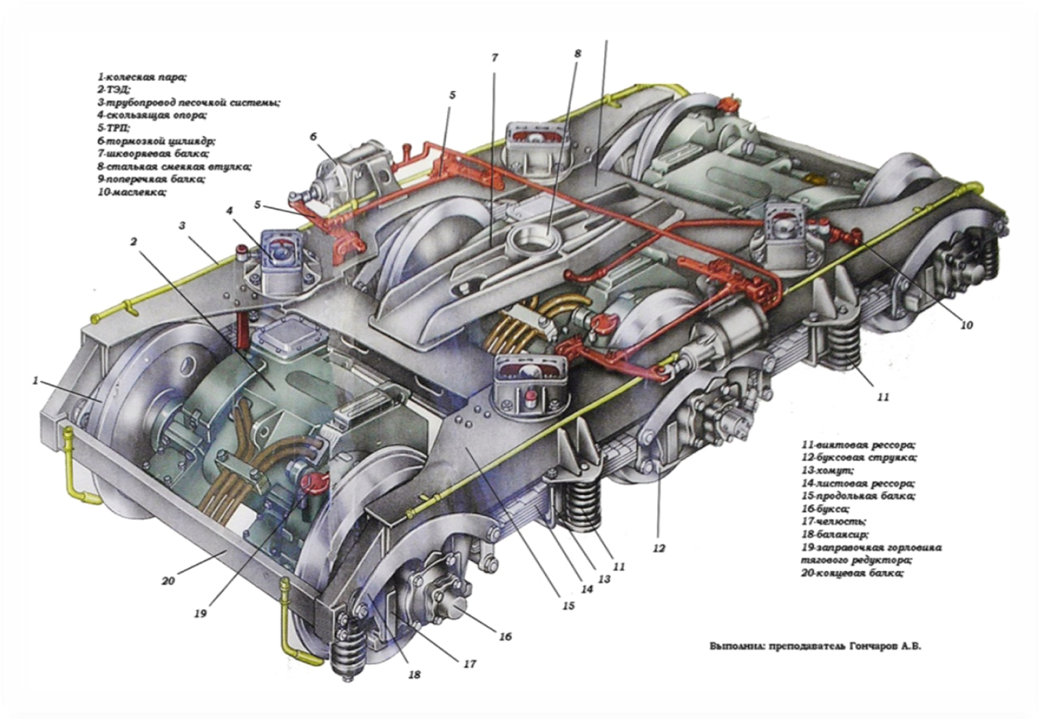 Челюстная букса. Тележка тепловоза тэм2. Рама тележки тепловоза 2тэ116. Устройство тележки тепловоза тэм2. Тепловозная тележка ТЭМ 2.
